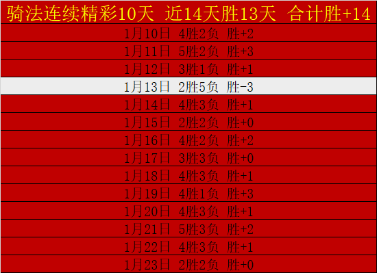 掘金终结活,塞八连胜,客场遭遇败,OD,OD体育,OD,OD体育官网