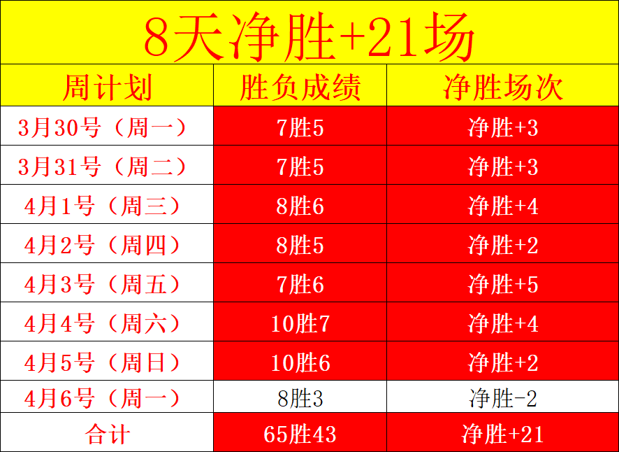 轮换策略,全力冲刺,谁将笑到最,OD,OD体育,OD,OD体育官网