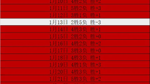 掘金终结活塞八连胜，客场遭遇败绩